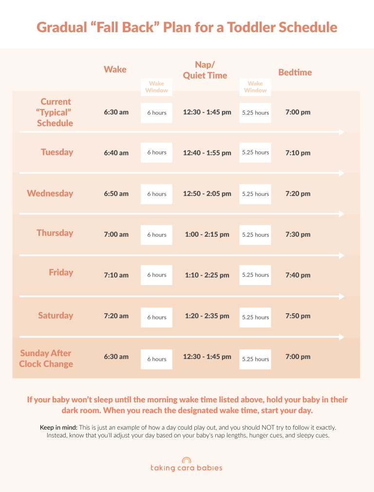 Gradual Fall Back Plan for Toddlers