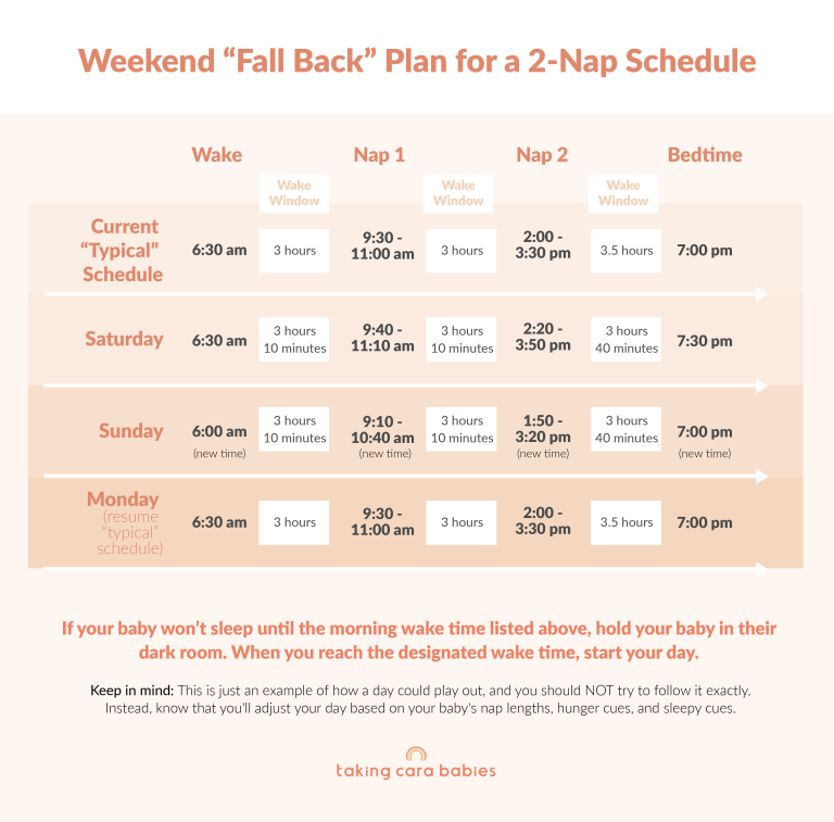 Weekend Fall Back Plan for 2 Naps
