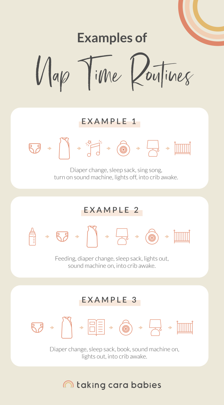 3 sample nap time routines with images for each activity: Example 1- diaper change, sleep sack, sing song, turn on sound machine, lights off, into crib awake.  Example 2- feeding, diaper change, sleep sack, lights out, sound machine on, into crib awake.  Example 3- diaper change, sleep sack, book, sound machine on, lights out, into crib awake.