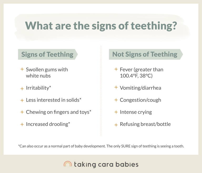 signs of teething and what is not signs of teething